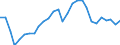 Indicator: Purchasing Power Parities for GDP: Comparative Price Levels / Country: Non-OECD Economies: Russia