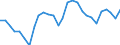 Indicator: Purchasing Power Parities for GDP: Comparative Price Levels / Country: Non-OECD Economies: South Africa