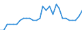 Indicator: Purchasing Power Parities for GDP: Per capita volume indices: Current PPPs / Country: Australia