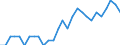 Indicator: Purchasing Power Parities for GDP: Per capita volume indices: Current PPPs / Country: Austria