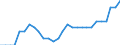 Indicator: Purchasing Power Parities for GDP: Per capita volume indices: Current PPPs / Country: Belgium