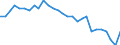 Indicator: Purchasing Power Parities for GDP: Per capita volume indices: Current PPPs / Country: Canada