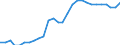 Indicator: Purchasing Power Parities for GDP: Per capita volume indices: Current PPPs / Country: Chile