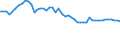 Country: Australia / Variable: Number of insurance undertakings / Ownership: 1. Domestic undertakings / Insurance Type: Life / Employer type: Not applicable
