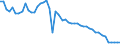 Country: Australia / Variable: Number of insurance undertakings / Ownership: 1. Domestic undertakings / Insurance Type: Non-Life / Employer type: Not applicable