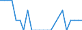 Country: Australia / Variable: Number of insurance undertakings / Ownership: 1. Domestic undertakings / Insurance Type: Composite / Employer type: Not applicable
