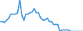 Country: Australia / Variable: Number of insurance undertakings / Ownership: 1. Domestic undertakings / Insurance Type: Reinsurance / Employer type: Not applicable