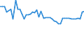 Country: Australia / Variable: Number of insurance undertakings / Ownership: 2. Foreign controlled undertakings / Insurance Type: Life / Employer type: Not applicable