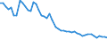 Country: Australia / Variable: Number of insurance undertakings / Ownership: 2. Foreign controlled undertakings / Insurance Type: Non-Life / Employer type: Not applicable