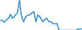 Country: Australia / Variable: Number of insurance undertakings / Ownership: 2. Foreign controlled undertakings / Insurance Type: Reinsurance / Employer type: Not applicable
