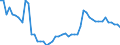 Country: Australia / Variable: Number of insurance undertakings / Ownership: 3. Branches and agencies of foreign undertakings / Insurance Type: Non-Life / Employer type: Not applicable