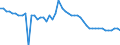 Country: Australia / Variable: Number of insurance undertakings / Ownership: 3. Branches and agencies of foreign undertakings / Insurance Type: Reinsurance / Employer type: Not applicable