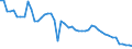 Country: Australia / Variable: Number of insurance undertakings / Ownership: All undertakings (=1+3) / Insurance Type: Non-Life / Employer type: Not applicable