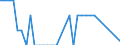 Country: Australia / Variable: Number of insurance undertakings / Ownership: All undertakings (=1+3) / Insurance Type: Composite / Employer type: Not applicable