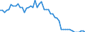 Country: Australia / Variable: Number of insurance undertakings / Ownership: All undertakings (=1+3) / Insurance Type: Reinsurance / Employer type: Not applicable