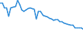 Country: Australia / Variable: Number of insurance undertakings / Ownership: All undertakings (=1+3) / Insurance Type: Total / Employer type: Not applicable