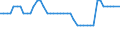 Country: Austria / Variable: Number of insurance undertakings / Ownership: 1. Domestic undertakings / Insurance Type: Life / Employer type: Not applicable
