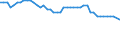 Country: Austria / Variable: Number of insurance undertakings / Ownership: 1. Domestic undertakings / Insurance Type: Non-Life / Employer type: Not applicable