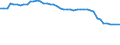 Country: Austria / Variable: Number of insurance undertakings / Ownership: 1. Domestic undertakings / Insurance Type: Composite / Employer type: Not applicable