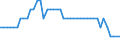 Country: Austria / Variable: Number of insurance undertakings / Ownership: 1. Domestic undertakings / Insurance Type: Reinsurance / Employer type: Not applicable