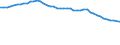 Country: Austria / Variable: Number of insurance undertakings / Ownership: 1. Domestic undertakings / Insurance Type: Total / Employer type: Not applicable