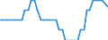 Country: Austria / Variable: Number of insurance undertakings / Ownership: 2. Foreign controlled undertakings / Insurance Type: Life / Employer type: Not applicable