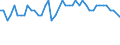 Country: Austria / Variable: Number of insurance undertakings / Ownership: 2. Foreign controlled undertakings / Insurance Type: Non-Life / Employer type: Not applicable