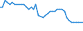 Country: Austria / Variable: Number of insurance undertakings / Ownership: 2. Foreign controlled undertakings / Insurance Type: Composite / Employer type: Not applicable
