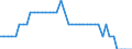 Country: Austria / Variable: Number of insurance undertakings / Ownership: 2. Foreign controlled undertakings / Insurance Type: Reinsurance / Employer type: Not applicable