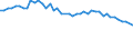 Country: Austria / Variable: Number of insurance undertakings / Ownership: 2. Foreign controlled undertakings / Insurance Type: Total / Employer type: Not applicable