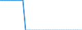 Country: Austria / Variable: Number of insurance undertakings / Ownership: 3. Branches and agencies of foreign undertakings / Insurance Type: Life / Employer type: Not applicable