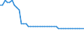 Country: Austria / Variable: Number of insurance undertakings / Ownership: 3. Branches and agencies of foreign undertakings / Insurance Type: Non-Life / Employer type: Not applicable