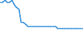 Country: Austria / Variable: Number of insurance undertakings / Ownership: 3. Branches and agencies of foreign undertakings / Insurance Type: Total / Employer type: Not applicable