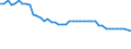 Country: Austria / Variable: Number of insurance undertakings / Ownership: All undertakings (=1+3) / Insurance Type: Non-Life / Employer type: Not applicable