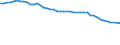 Country: Austria / Variable: Number of insurance undertakings / Ownership: All undertakings (=1+3) / Insurance Type: Total / Employer type: Not applicable