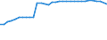 Country: Austria / Variable: Insurance employees / Ownership: Not applicable / Insurance Type: Not applicable / Employer type: Insurance undertakings