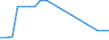 Country: Austria / Variable: Insurance employees / Ownership: Not applicable / Insurance Type: Not applicable / Employer type: Intermediaries