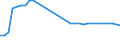 Country: Austria / Variable: Insurance employees / Ownership: Not applicable / Insurance Type: Not applicable / Employer type: Total