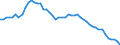 Country: Belgium / Variable: Number of insurance undertakings / Ownership: 1. Domestic undertakings / Insurance Type: Life / Employer type: Not applicable