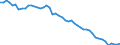 Country: Belgium / Variable: Number of insurance undertakings / Ownership: 1. Domestic undertakings / Insurance Type: Non-Life / Employer type: Not applicable