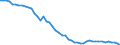Country: Belgium / Variable: Number of insurance undertakings / Ownership: 1. Domestic undertakings / Insurance Type: Composite / Employer type: Not applicable