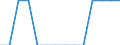 Country: Belgium / Variable: Number of insurance undertakings / Ownership: 1. Domestic undertakings / Insurance Type: Reinsurance / Employer type: Not applicable