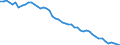 Country: Belgium / Variable: Number of insurance undertakings / Ownership: 1. Domestic undertakings / Insurance Type: Total / Employer type: Not applicable