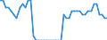 Country: Belgium / Variable: Number of insurance undertakings / Ownership: 3. Branches and agencies of foreign undertakings / Insurance Type: Life / Employer type: Not applicable
