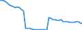 Country: Belgium / Variable: Number of insurance undertakings / Ownership: 3. Branches and agencies of foreign undertakings / Insurance Type: Non-Life / Employer type: Not applicable