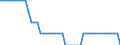 Country: Belgium / Variable: Number of insurance undertakings / Ownership: 3. Branches and agencies of foreign undertakings / Insurance Type: Composite / Employer type: Not applicable