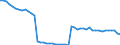 Country: Belgium / Variable: Number of insurance undertakings / Ownership: 3. Branches and agencies of foreign undertakings / Insurance Type: Total / Employer type: Not applicable