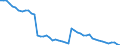 Country: Belgium / Variable: Number of insurance undertakings / Ownership: All undertakings (=1+3) / Insurance Type: Non-Life / Employer type: Not applicable
