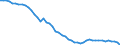 Country: Belgium / Variable: Number of insurance undertakings / Ownership: All undertakings (=1+3) / Insurance Type: Composite / Employer type: Not applicable