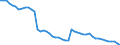 Country: Belgium / Variable: Number of insurance undertakings / Ownership: All undertakings (=1+3) / Insurance Type: Total / Employer type: Not applicable